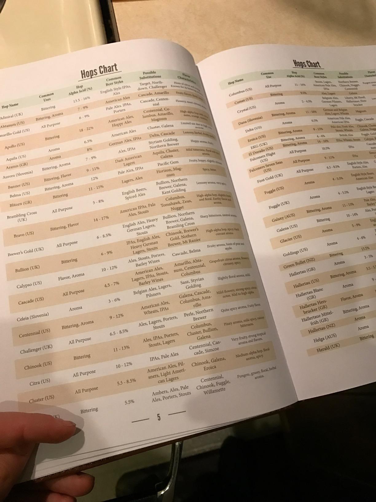 Home brew Journal for Craft Beer Homebrewers | Homebrew Logbook w/ space for 70+ recipes | Beer Glassware Reference, Beer Color Chart, Hops and Yeast Strain Chart customer photo 2