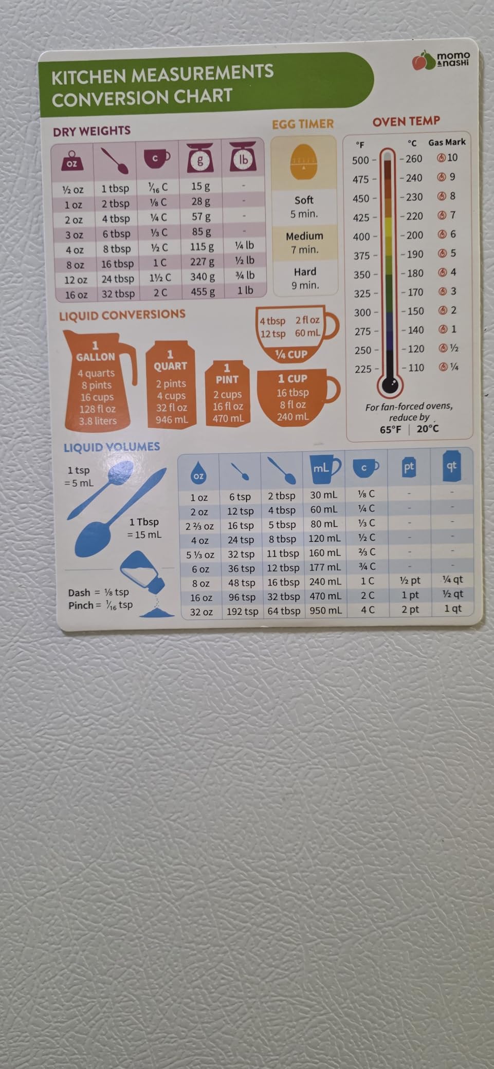 Kitchen Conversion Chart Magnet 1pc - Baking Supplies & Accessories - 6