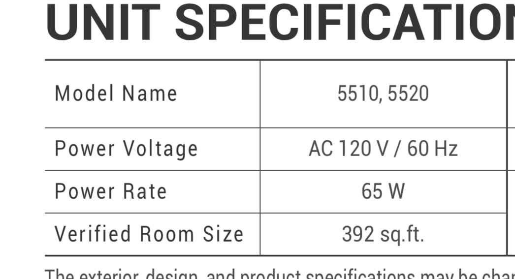 WINIX 5520 Air Purifier for Home Large Room Up to 1882 Ft² in 1 Hr With Air Quality Monitor, True HEPA, High Deodorization Carbon Filter and Auto Mode customer photo 1