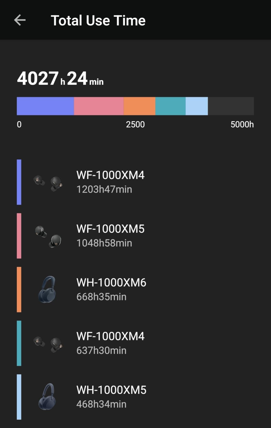 Sony WH-1000XM6 The Best Noise Cancelling Wireless Headphones Midnight Blue | HD NC Processor QN3, 12 Microphones, Adaptive NC Optimizer, Mastered by Engineers, Studio-Quality, Up to 30 Hrs of Battery customer photo 1